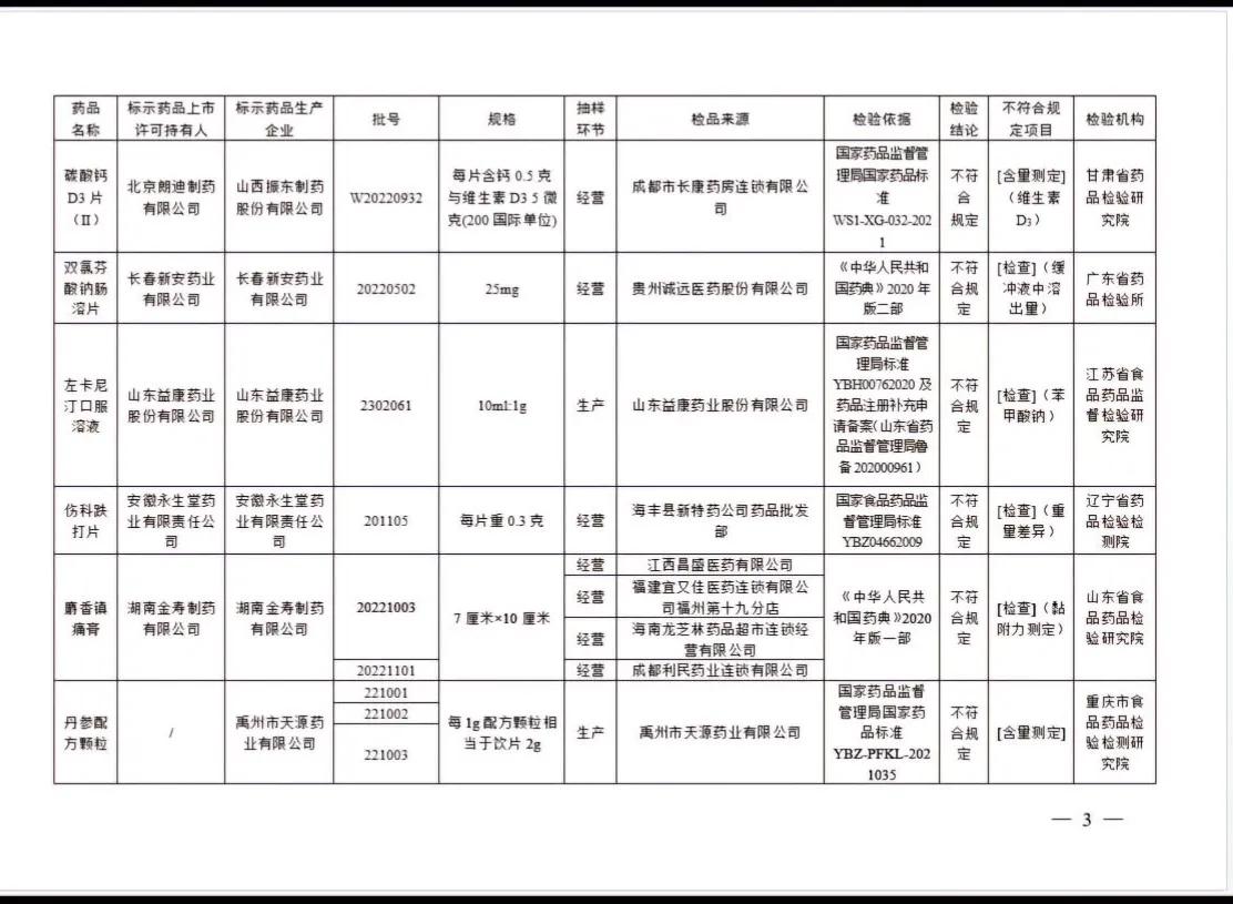 朗迪碳酸钙d3不合格还能吃吗,朗迪碳酸钙不合格编号