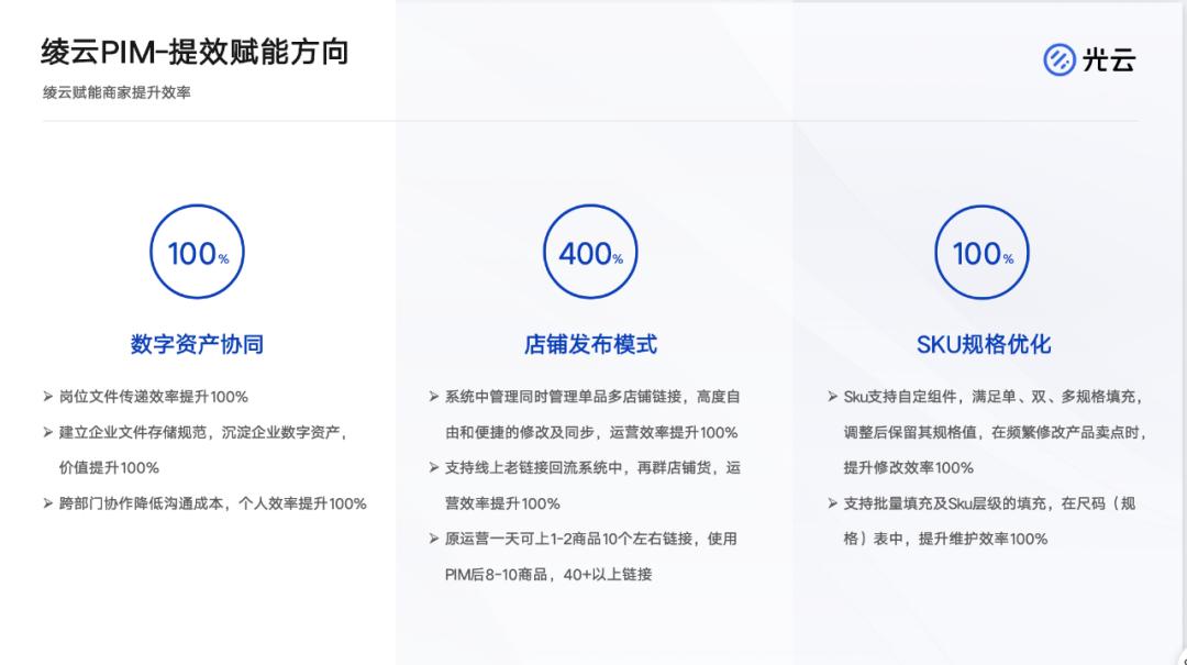 电商店群运营技巧,电商店群运营方法