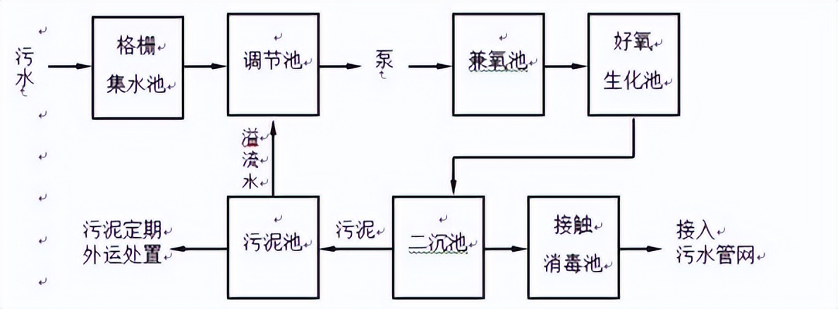 浅谈AFHK100-4G型环保数采仪在医疗污水监管领域的应用