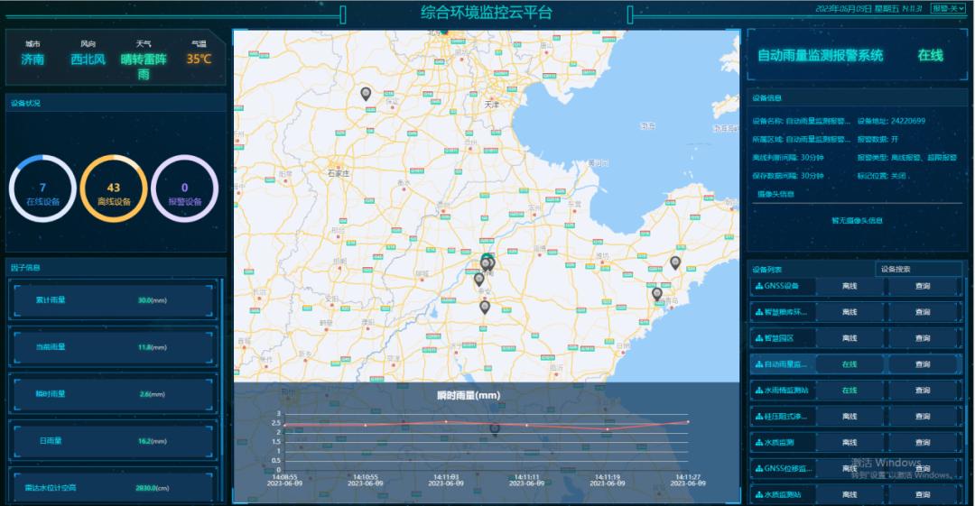 自动雨量计,自动雨量站雨量报警等级