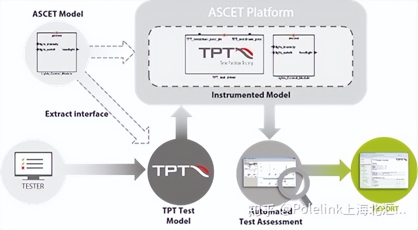 基于模型的软件测试,软件测试常见的测试模型