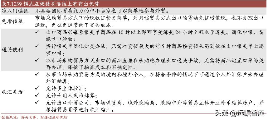 小商品大市场的发展模式,小商品批发城招商新模式
