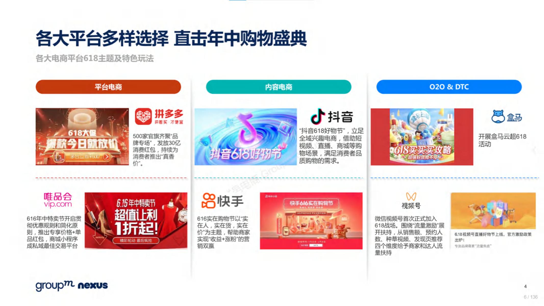 2020年618电商销售数据,电商618营销活动方案模板