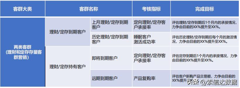 商业银行大客户营销的难点及对策,银行存量客户和新客的营销策略