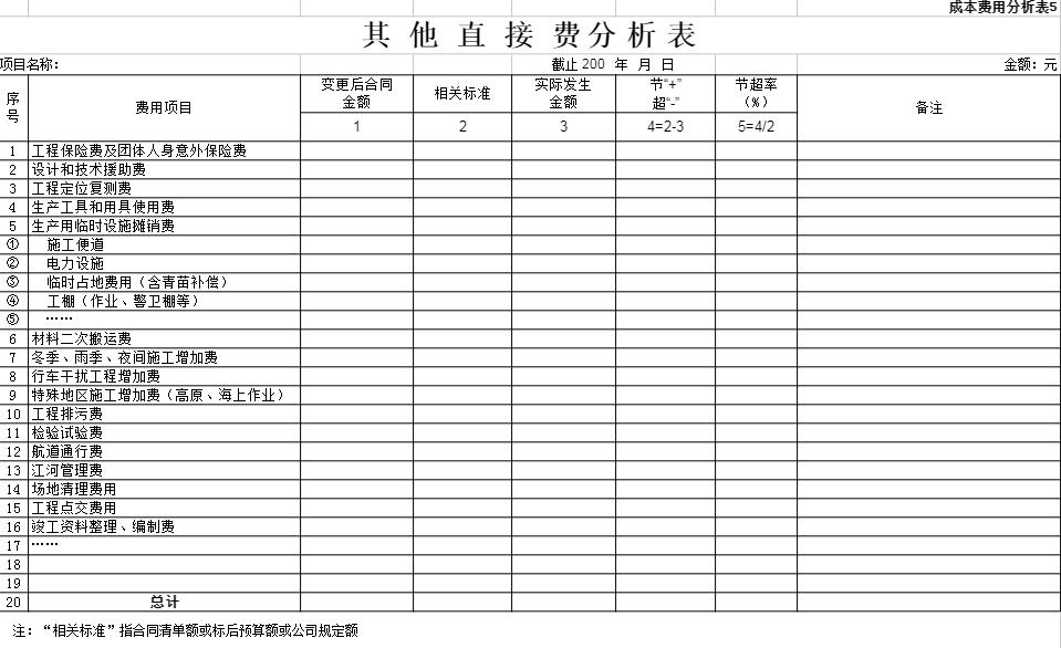 建筑工程成本分析和成本结算案例,建筑工程成本费用分析表格模板