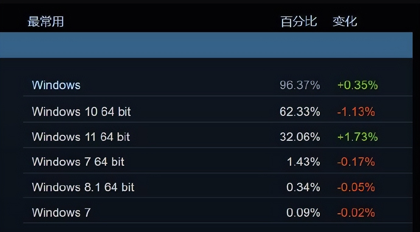 育碧三款游戏重返Steam,育碧e3最新官方消息