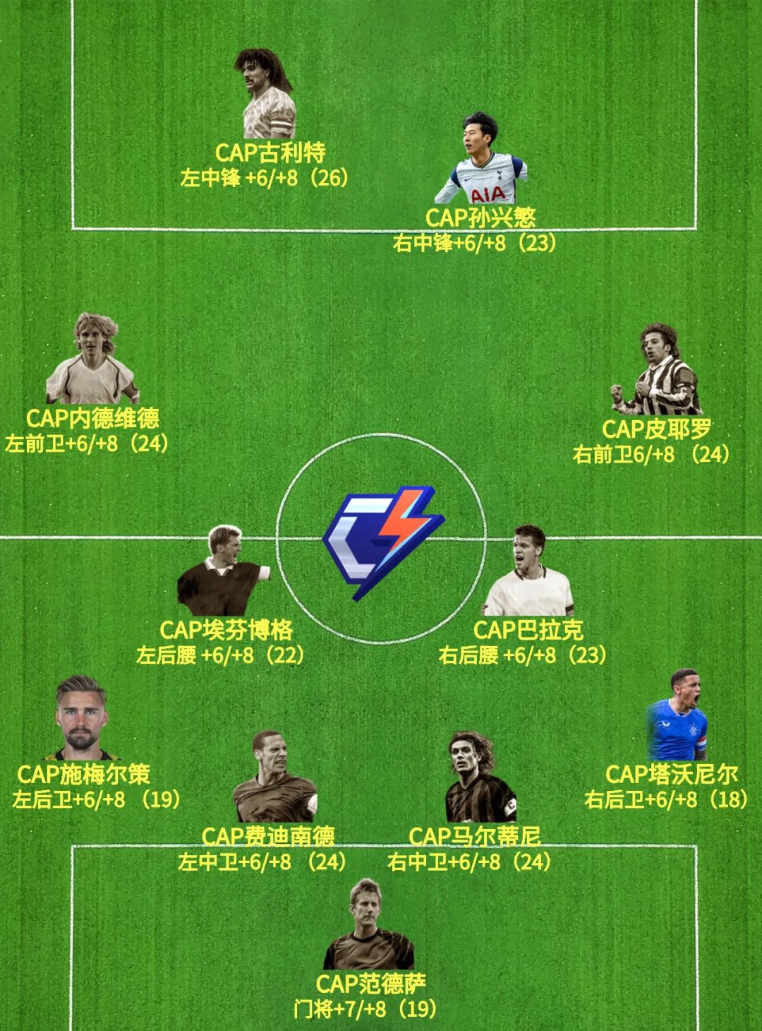 fifaonline245工资最佳阵容,fifaonline4245曼城