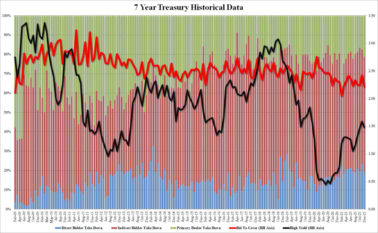 中国黄金美债,中国黄金减持