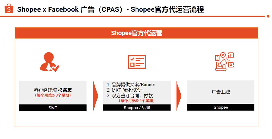 多客推广技巧,shopee怎么推广