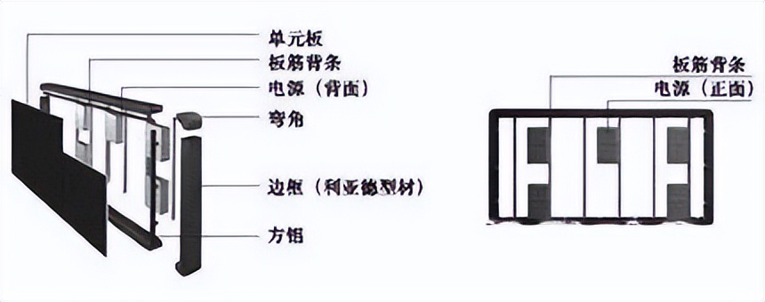LED显示屏知识产权,led显示屏知识详解