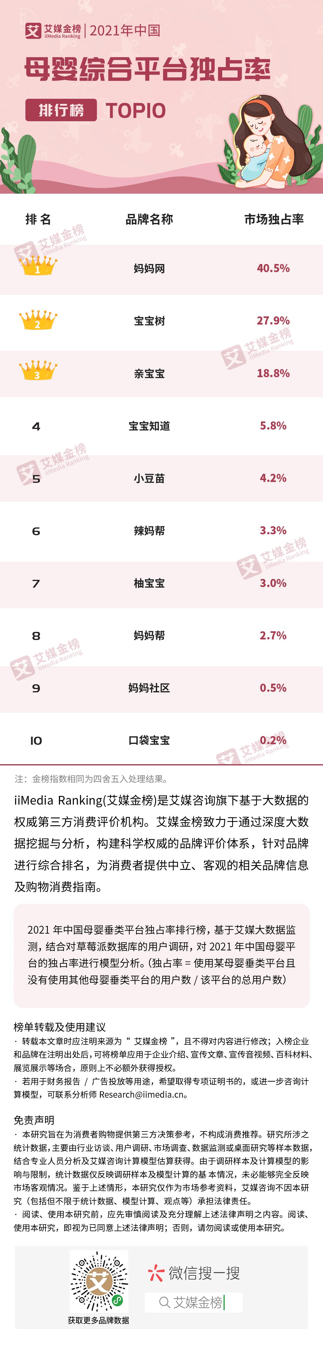 艾媒金榜｜2021中国母婴综合平*独台**占率排行榜TOP10