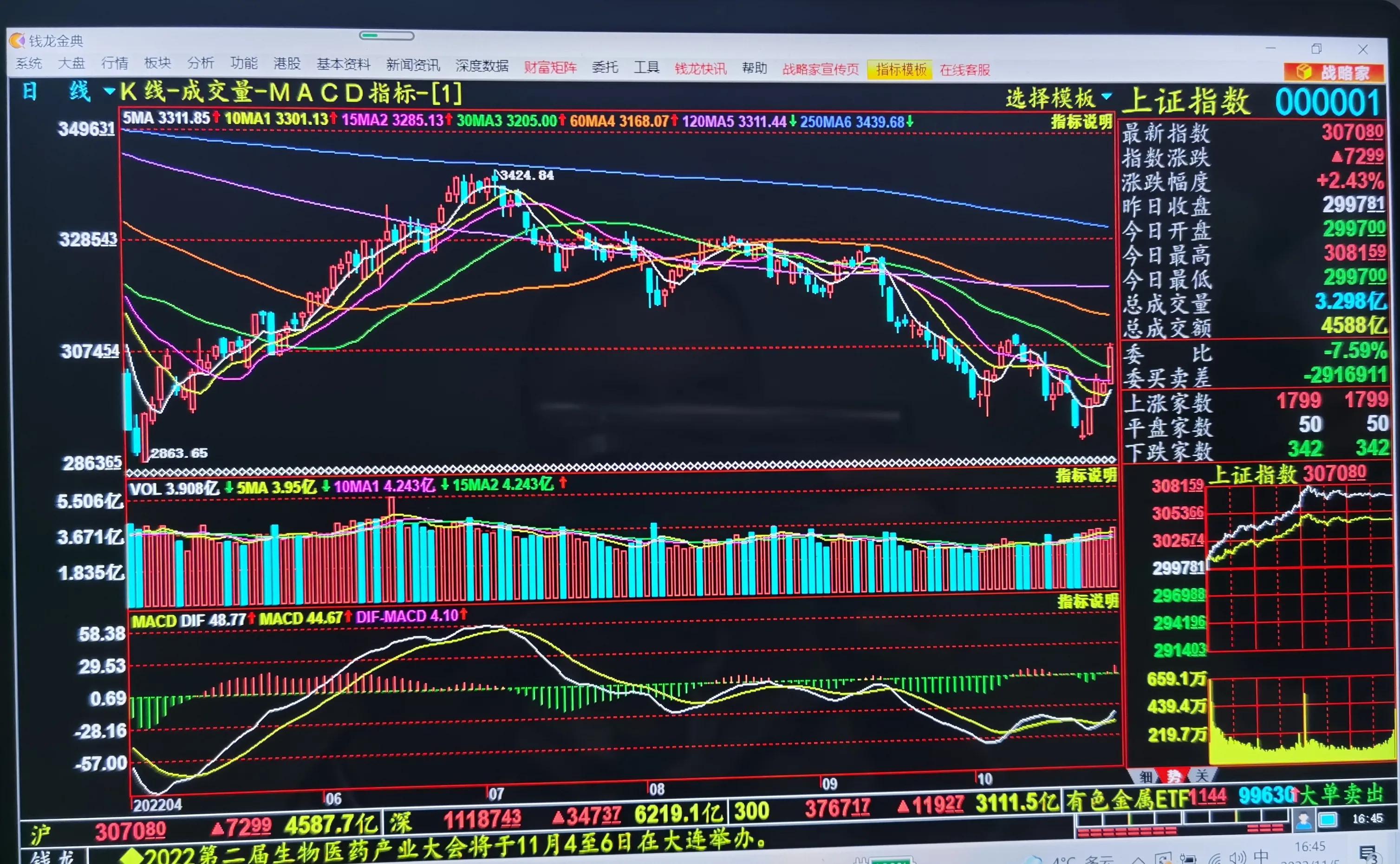 11月5日股市大盘解析,大盘突破3300点关口