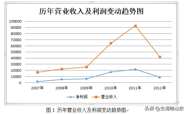 紫鑫药业未上市股票,002118紫鑫药业最新的情况如何呢