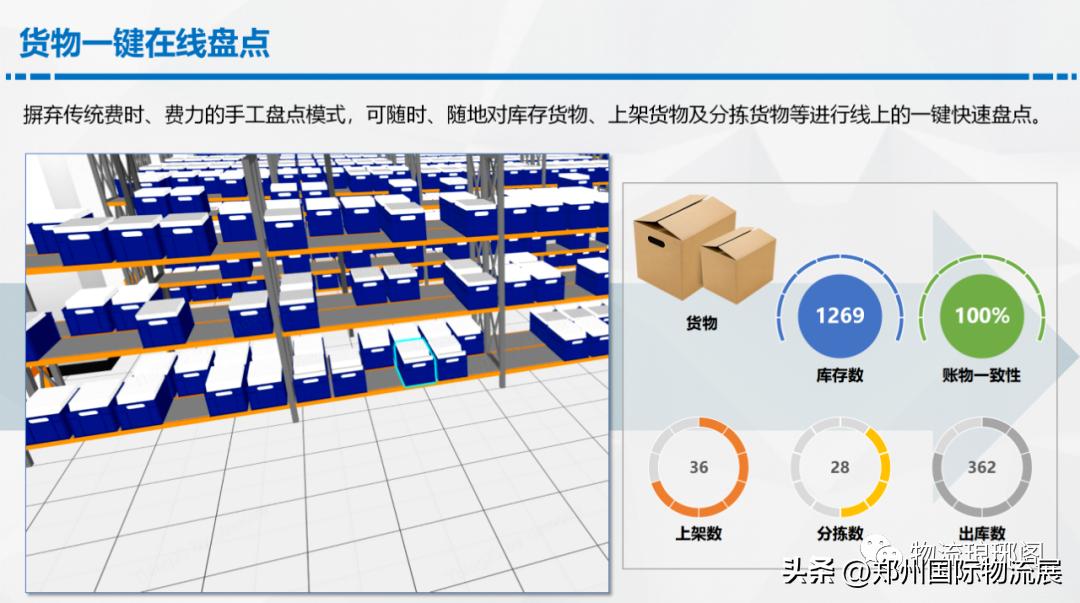 智能仓储物流规划方案,数字化智能仓库解决方案