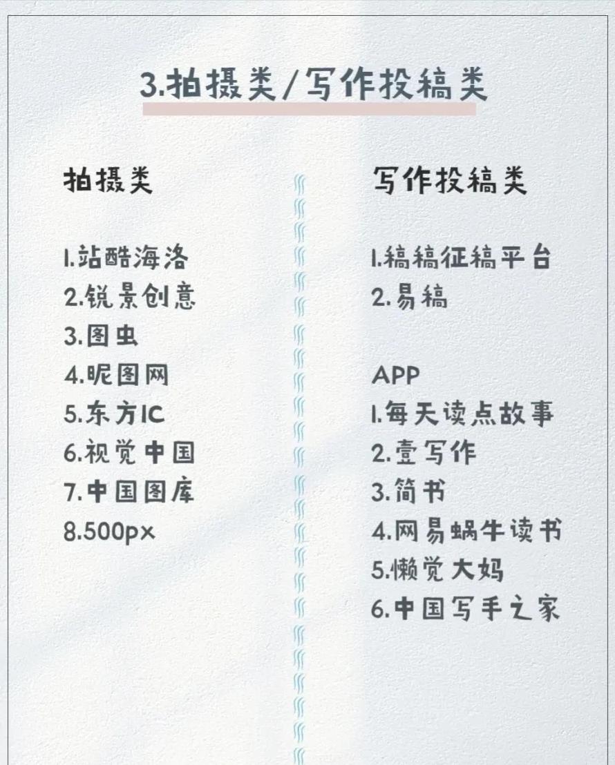 电商兼职副业平台,副业兼职平台和渠道