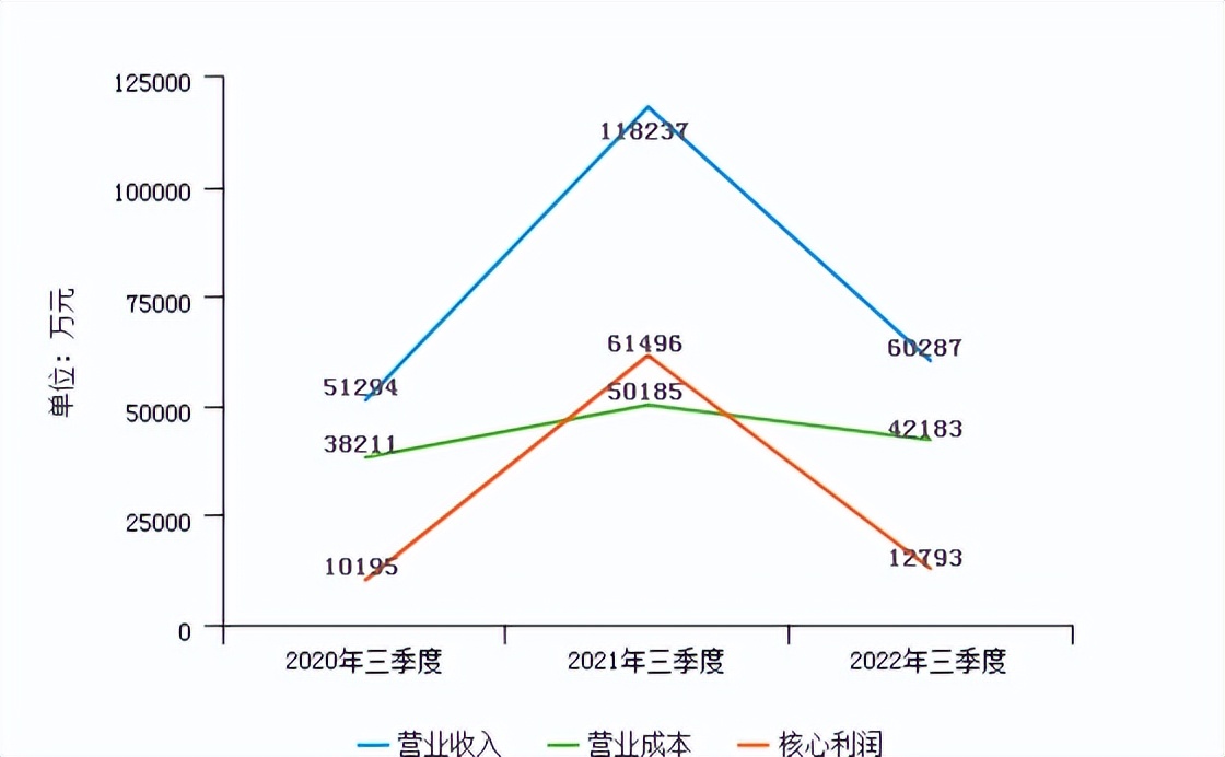 新基建5g时代基石,5g领衔新基建看各地如何发力