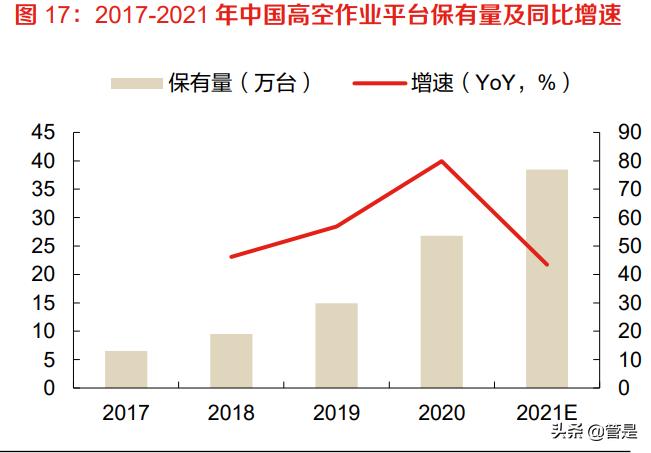 华铁高空作业平台租赁,华铁应急高空作业平台