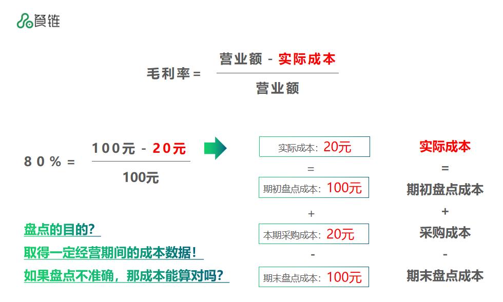 一文看懂供应链票据,餐饮库存每日盘点表