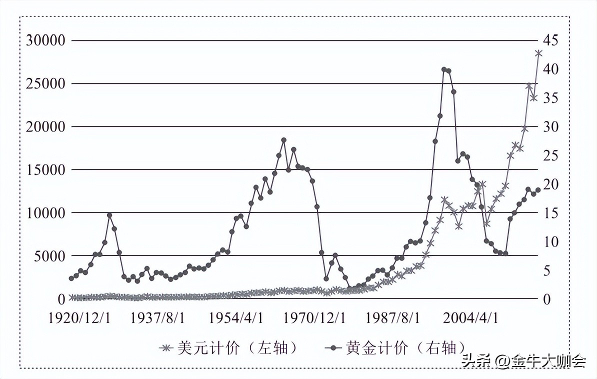 巴菲特投资理念预测,巴菲特投资绝学深度分析