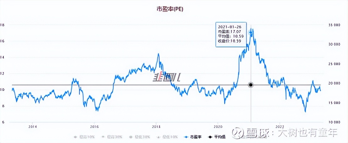 【企业分析】梅花VS阜丰（下）聊聊氨基酸龙头的估值