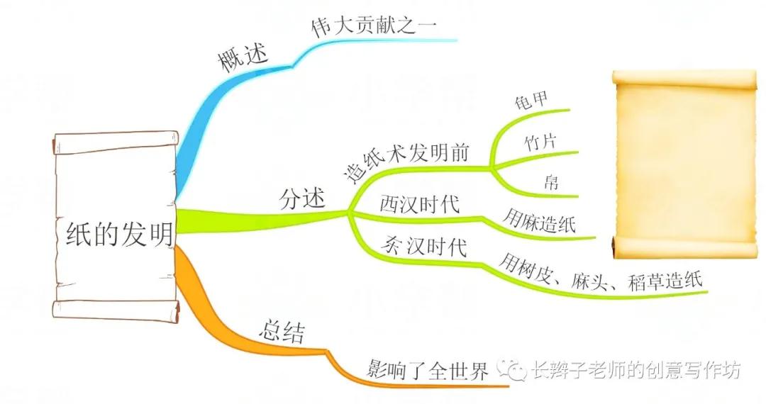部编版三下语文各个单元思维导图,部编三年级语文全书思维导图