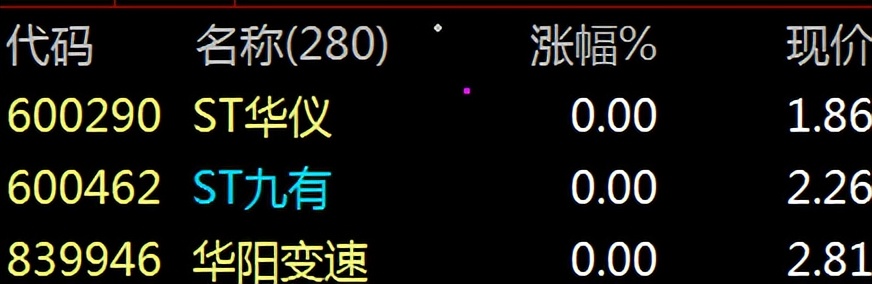 【财富晚茶】博鳌论坛春风：周末多空金榜板块；谁主沉浮独领风骚