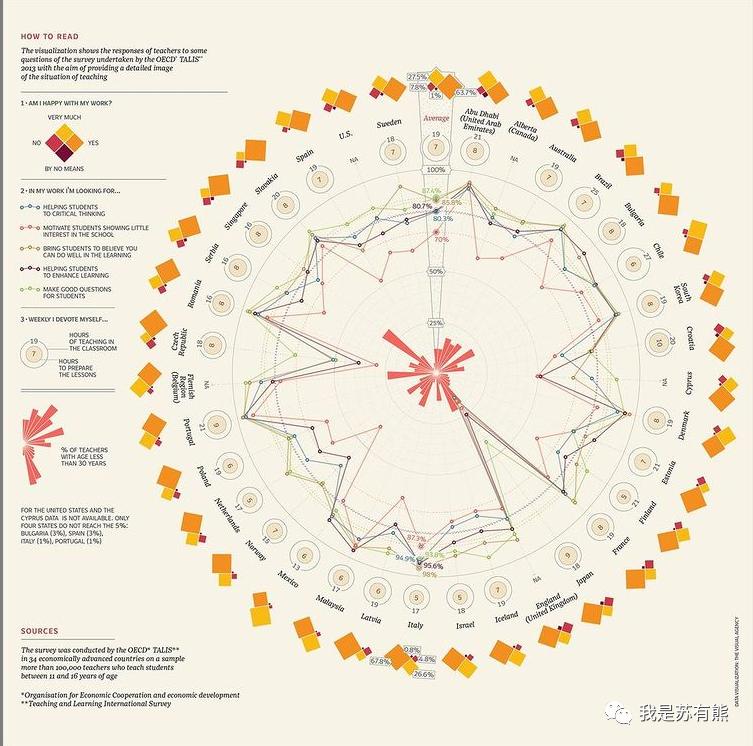 免费数据可视化网页,最好用的数据可视化