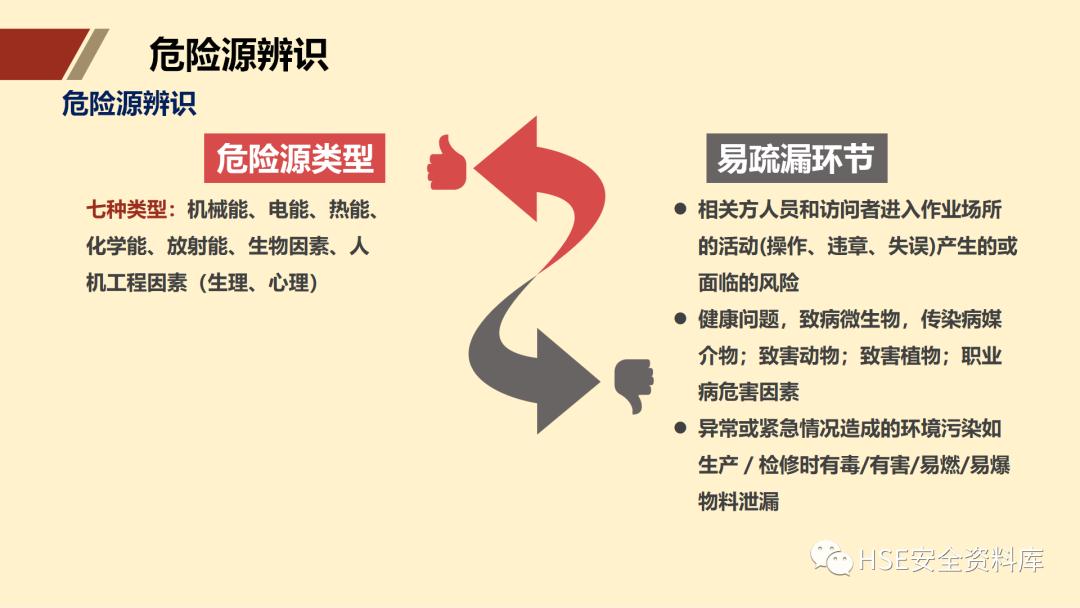 ppt安全生产隐患排查治理,安全风险分级管控ppt