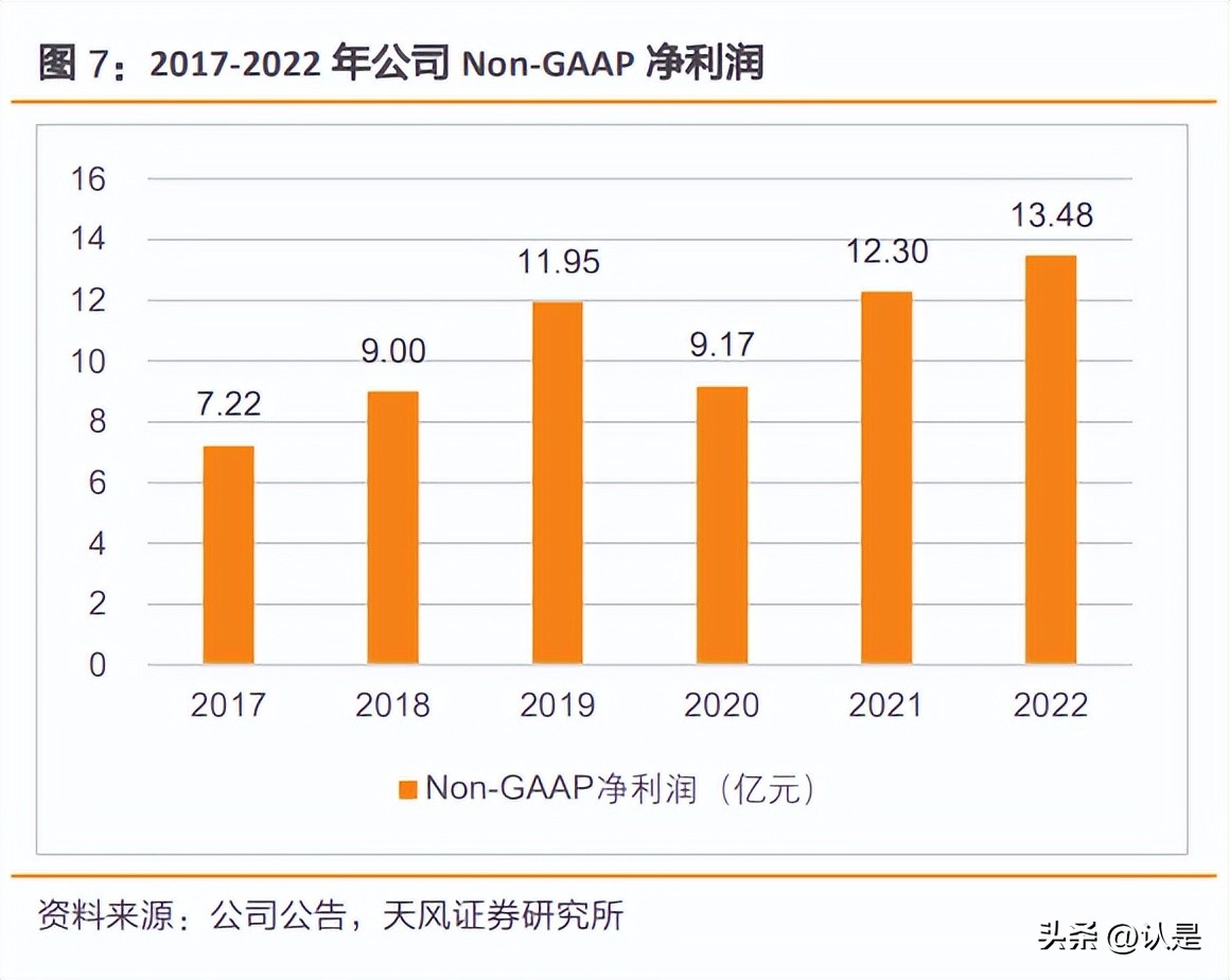 阅文集团2024年估值,阅文集团深度分析