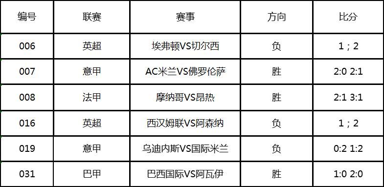 国际米兰对阵ac米兰意杯直播,今日推荐ac米兰vs乌迪内斯