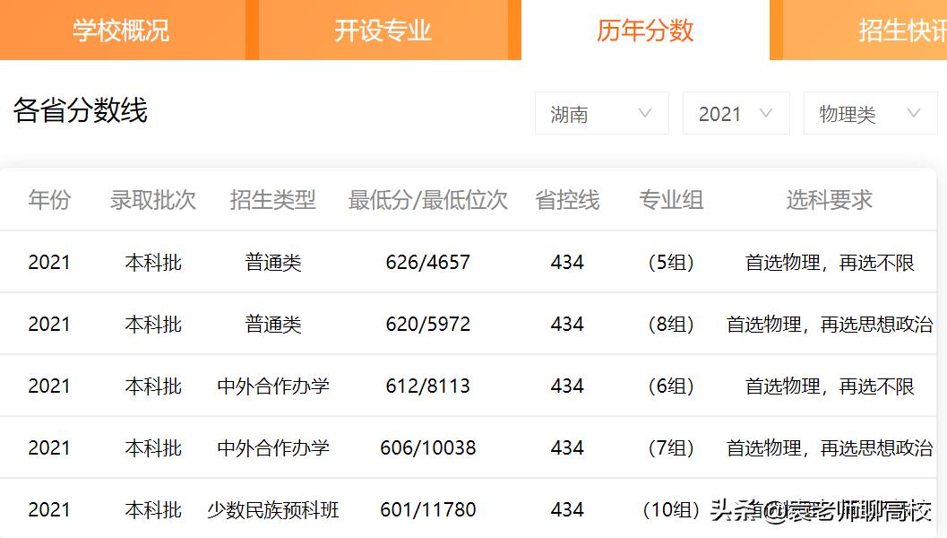 北京外国语大学与上海外国语大学，两所211语言高校，谁更强？