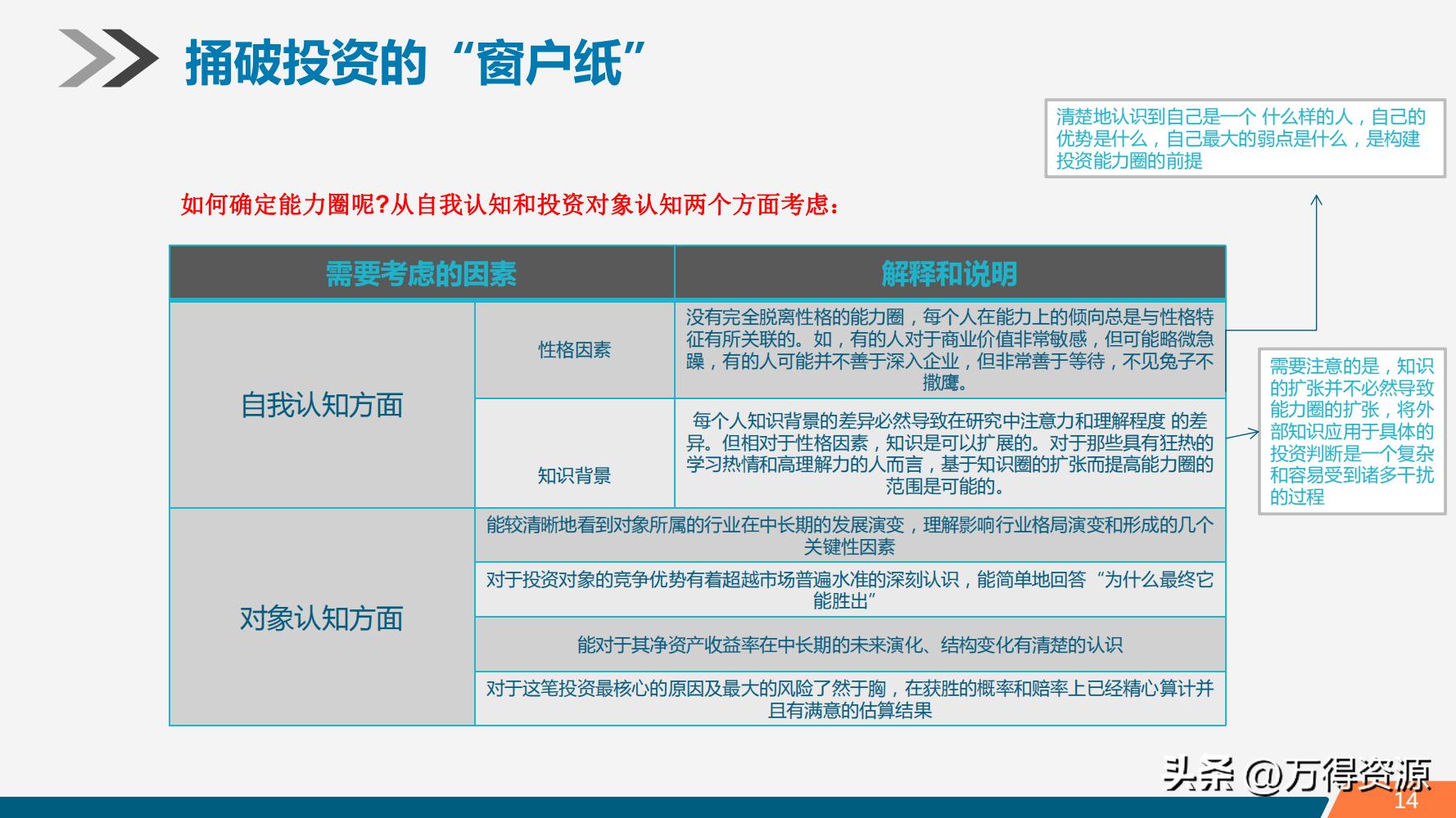 股市学习从入门到精通指标,股市入门常识培训心得体会范文