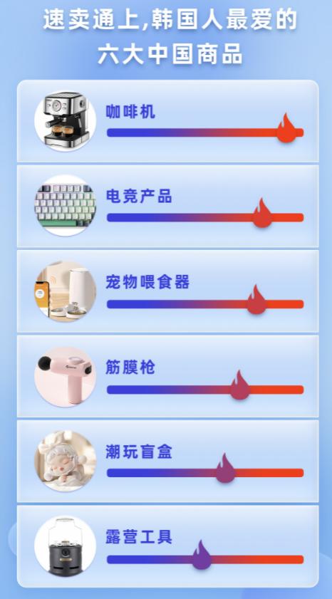 速卖通韩国站热销品,速卖通登顶韩国