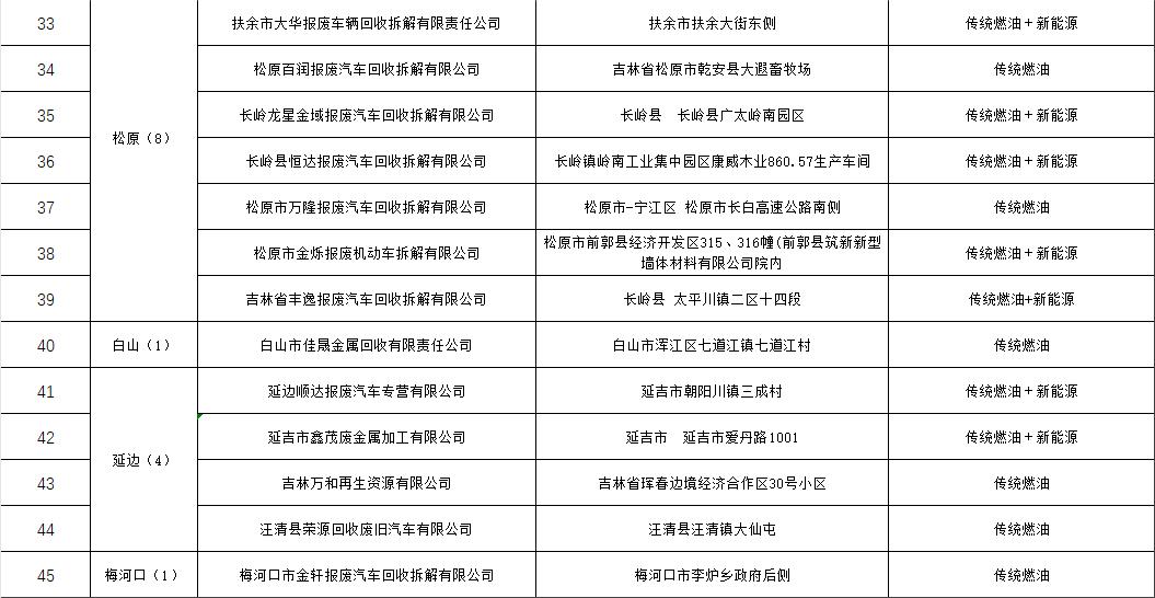 报废机动车怎么处理,如何正确处理报废车辆