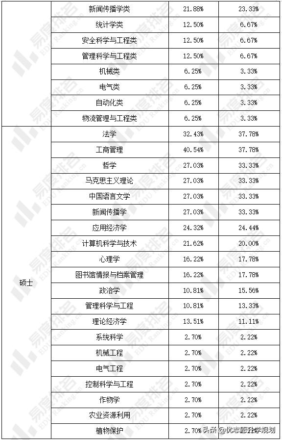 小众且热门的专业,小众专业容易就业
