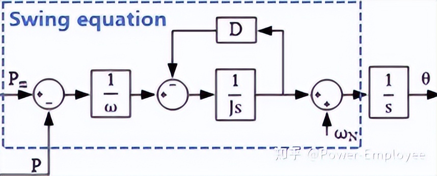 电机与电气控制技术重要公式,电机功率配电容计算方法