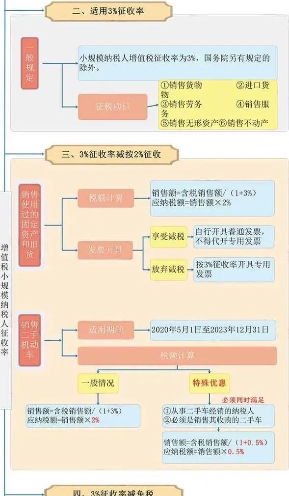 4.1增值税下调,2023增值税免税政策最新消息