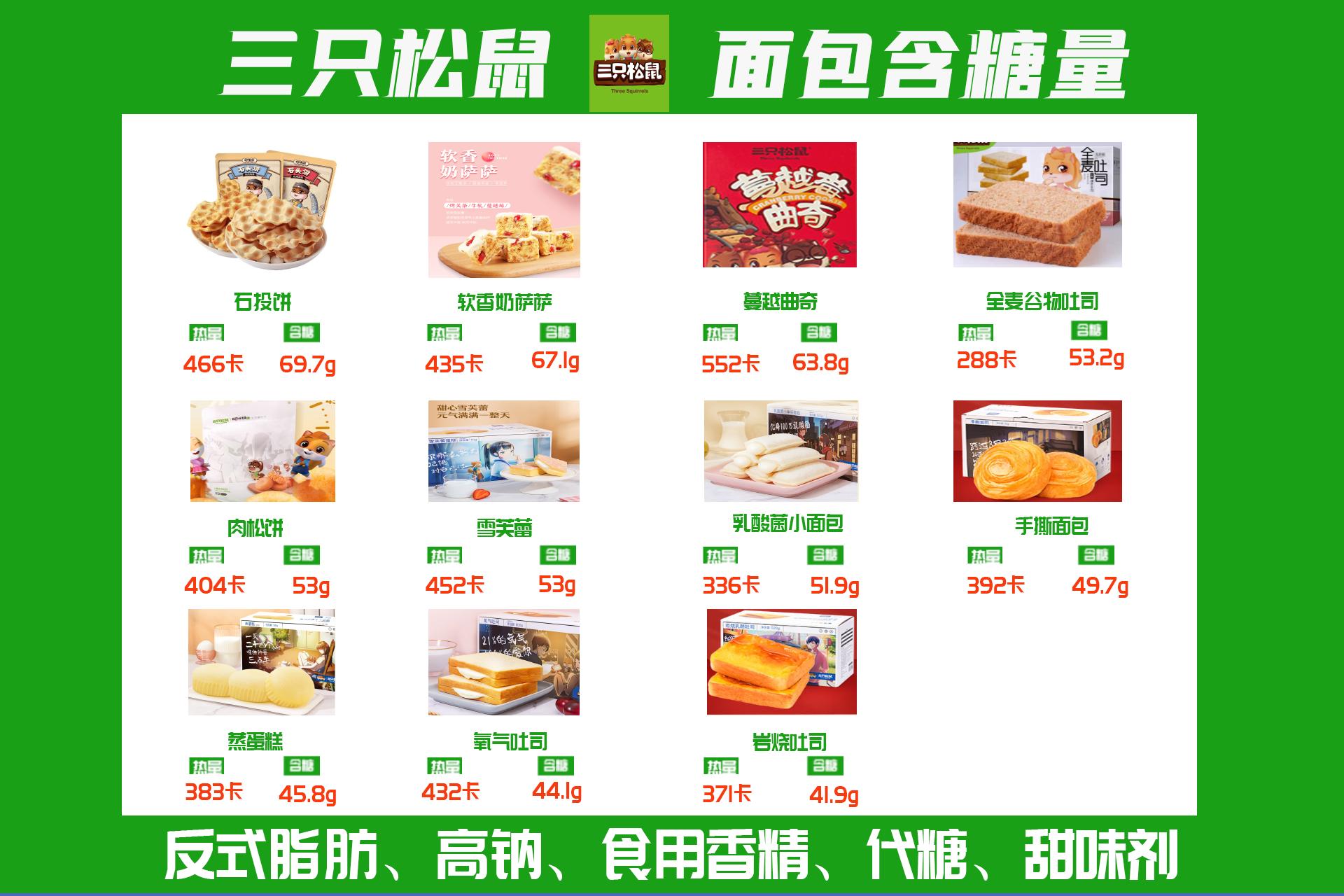 鍚冭揣杩涢樁涔嬭矾,濡備綍杈ㄥ埆涓夊彧鏉鹃紶鎵嬫挄闈㈠寘