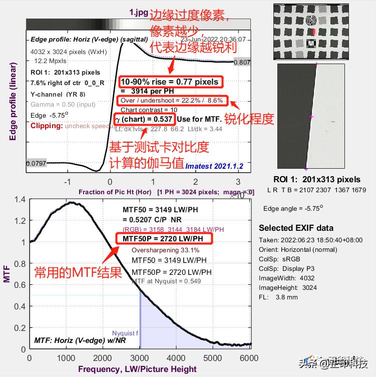 像质参数测试第六讲丨清晰度MTF