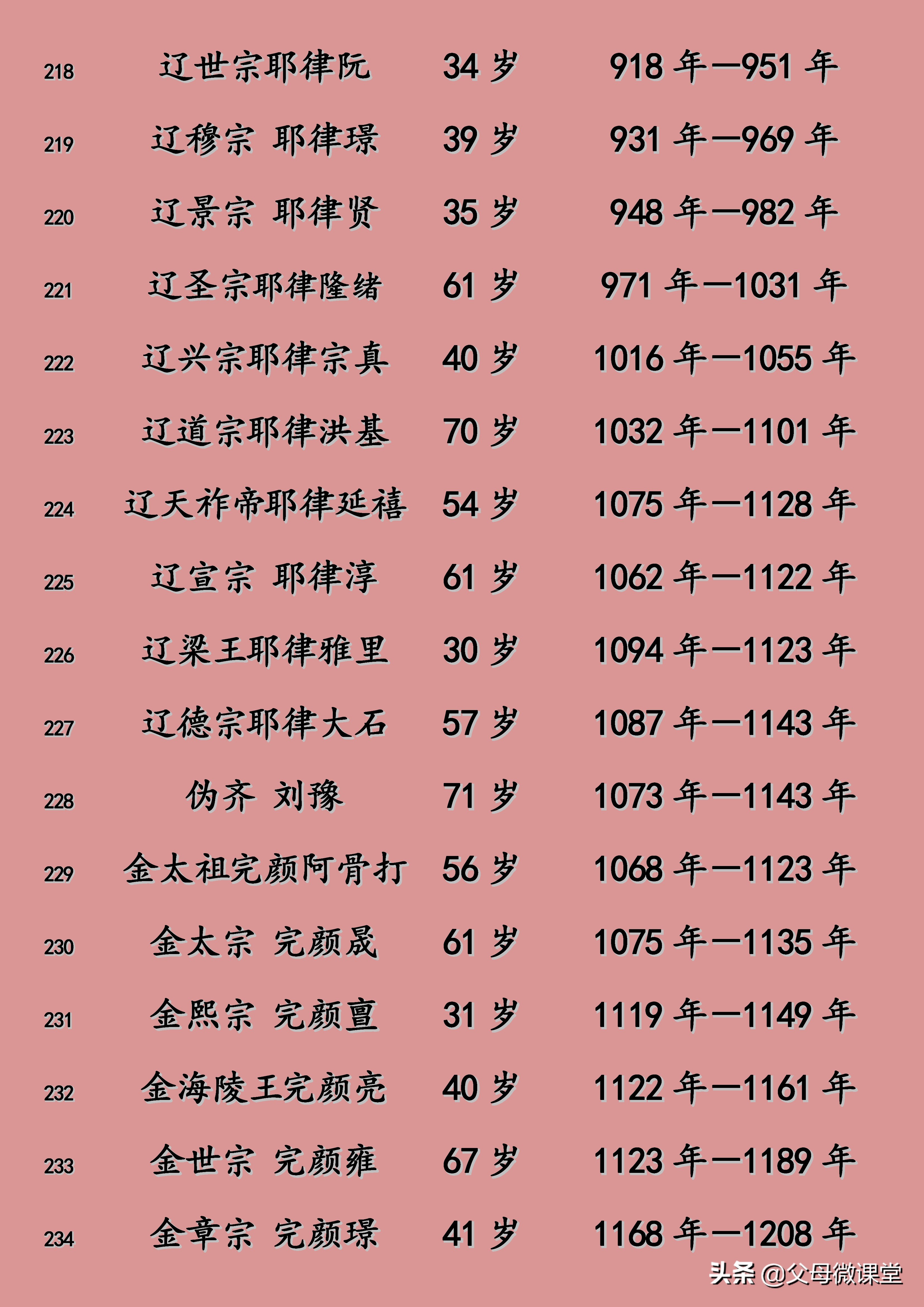 明朝皇帝寿命列表及照片,元朝皇帝寿命列表