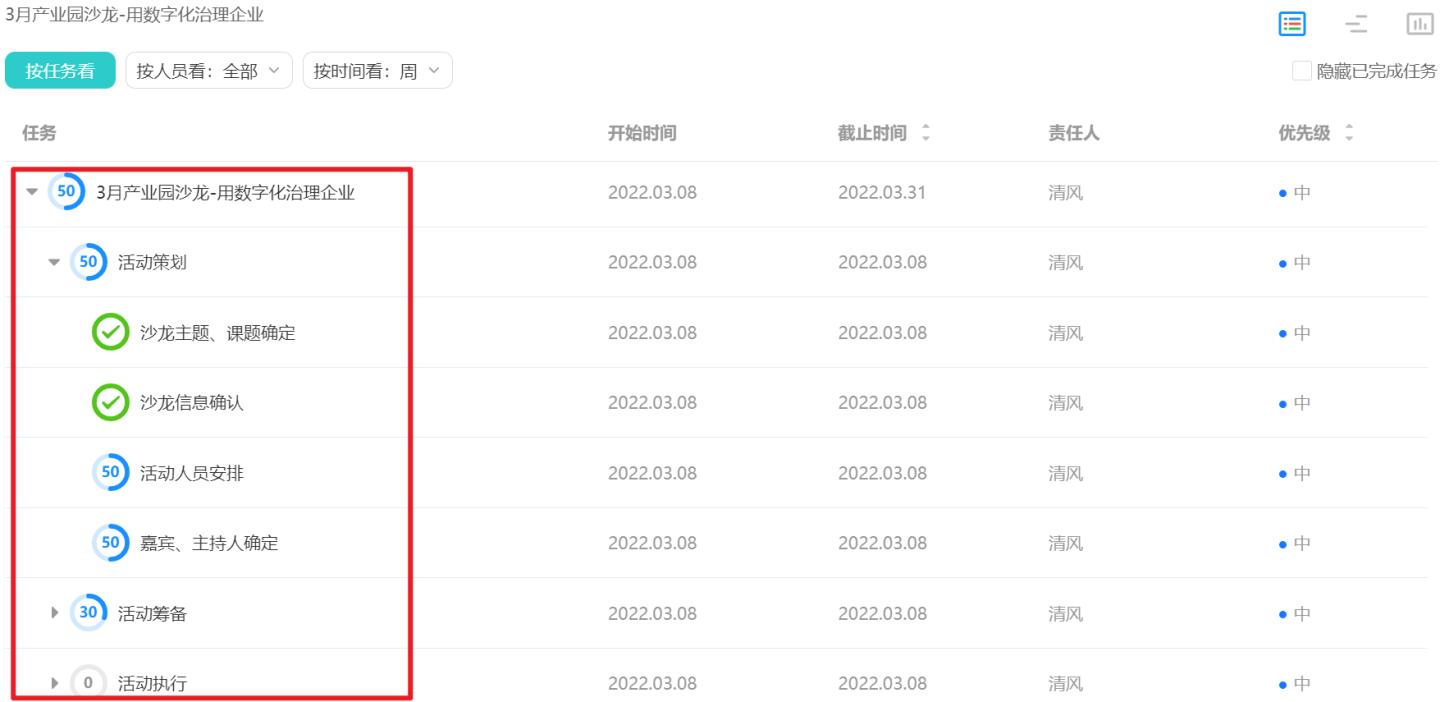 工作太在意领导和同事就输了,打个工而已为什么要在乎领导同事