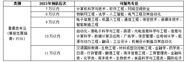 在鲁招生98所院校,2019民办高校在鲁招生总数