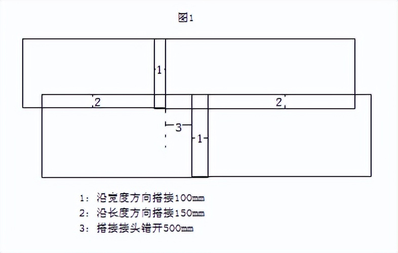 一建市政实务章节知识点汇总第二章城市桥梁工程