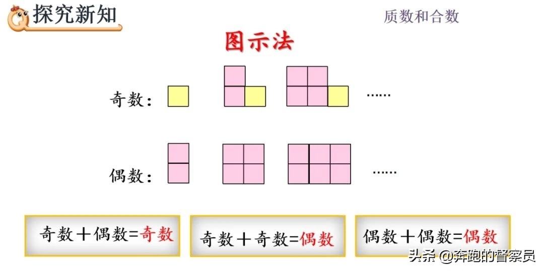 五年级下册数学奇数和偶数的讲解,五年级数学偶数与奇数规律知识点