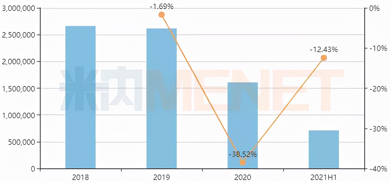 这10个药卖得最好（附名单）