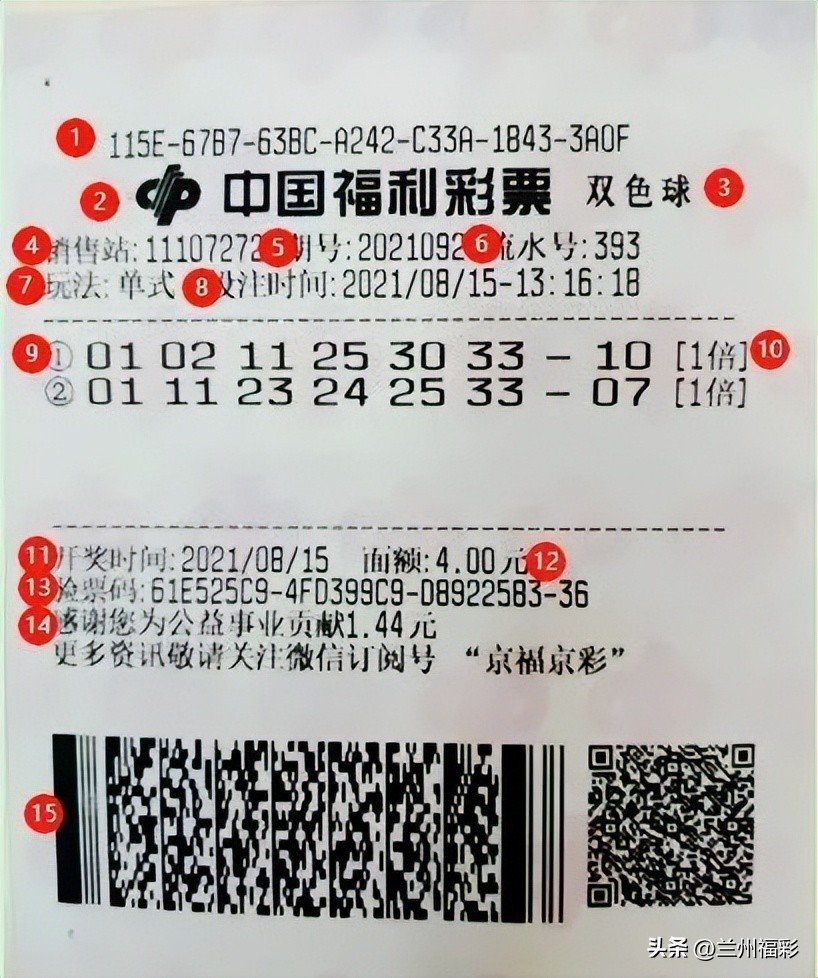 双色球彩票知识大全,双色球投注大数据