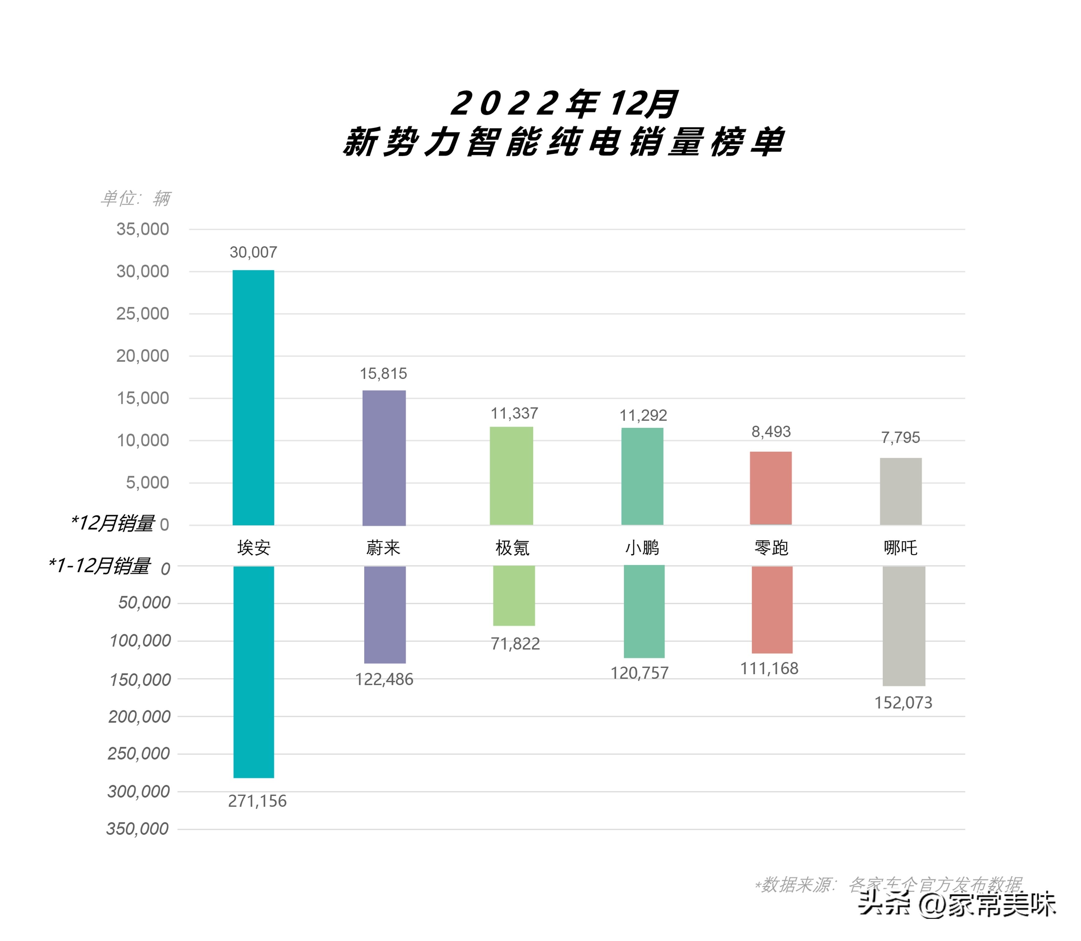 扬眉吐气中国,国产汽车扬眉吐气