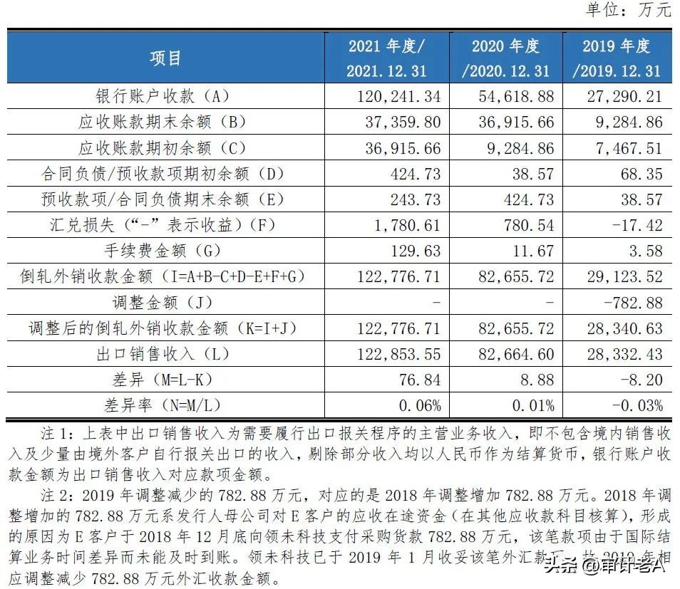 境外收入在哪里查询,一些关于境外销售收入的核查方法