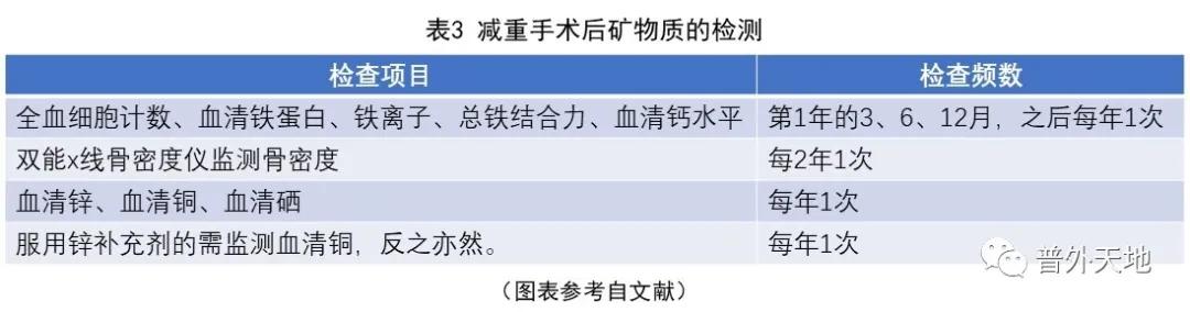 减重手术后一个月的饮食,减重手术后一个月饮食