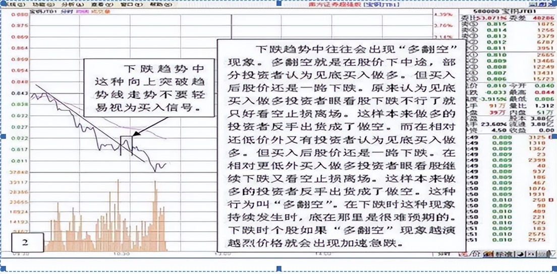 炒股20年从不割肉坚持持股反复做t,炒股20年只做波段5年来战无胜